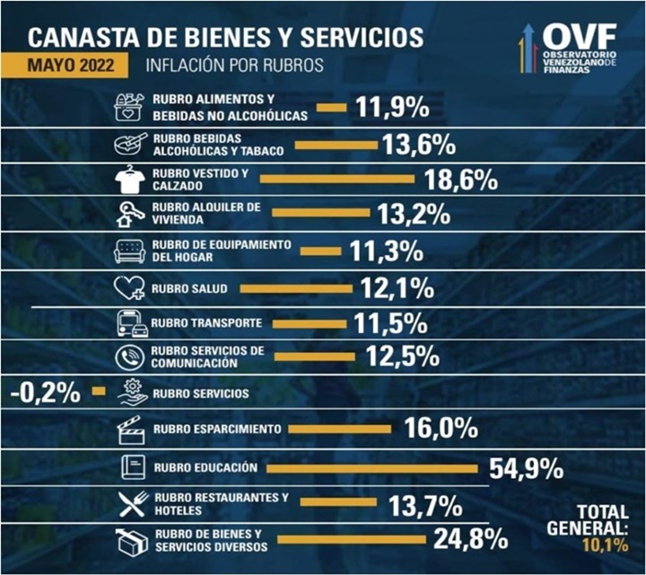 Inflacion-Mayo-2022-1