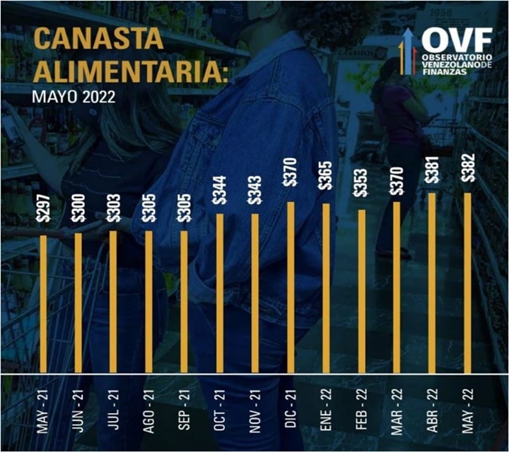 Inflacion-Mayo-2022-2
