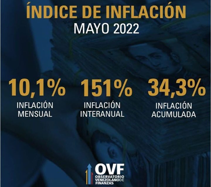 Inflacion-Mayo-2022