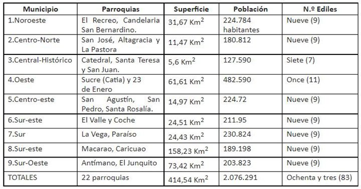 Municipalizar-Caracas