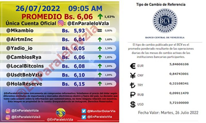 Dolar-paralelo-26-7-2022