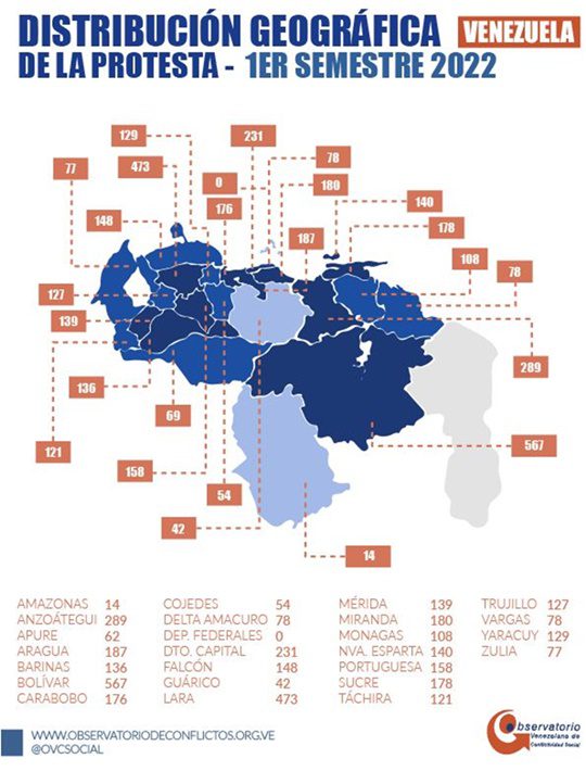 En-el-I-semestre-del-2022-3 892-protestas-en-Venezuela-1