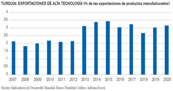 Economia-de-Turquia