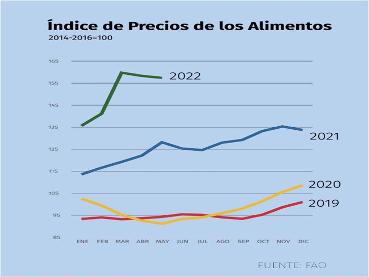 Alimentos-Latinoamerica-1