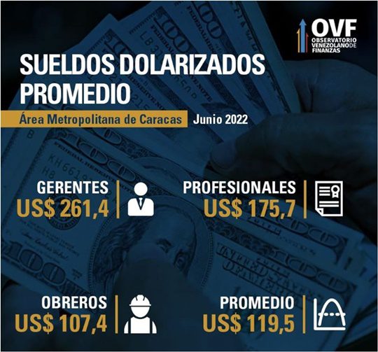 Salarios-reales-julio-2022-2