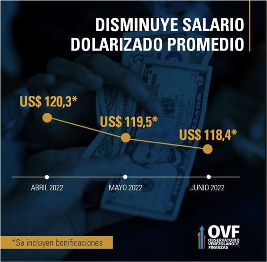 Salarios-reales-julio-2022