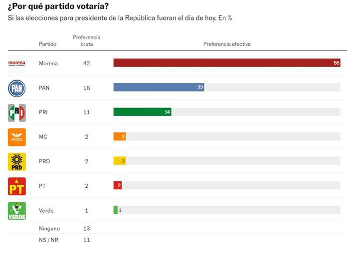 Encuesta Mexico agosto 2022