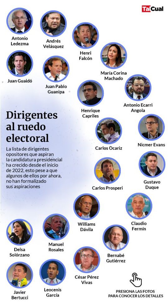 Precandidatos presidenciales en la oposicion agosto 2022