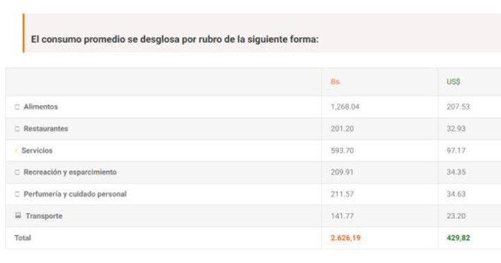 Canasta Cedice agosto 2022