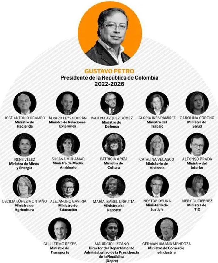 Gustavo Petro gabinete agosto 2022
