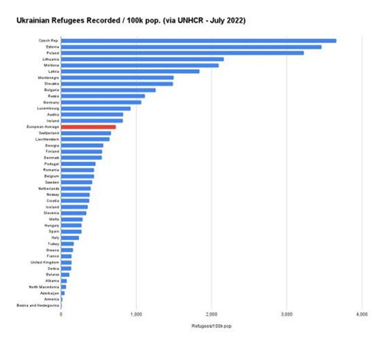 Ucranianos en el mundo