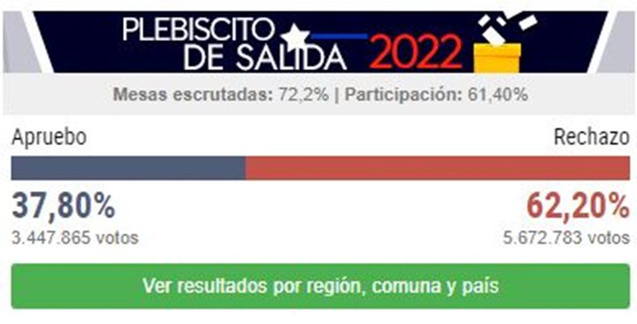 Resultados en Chile