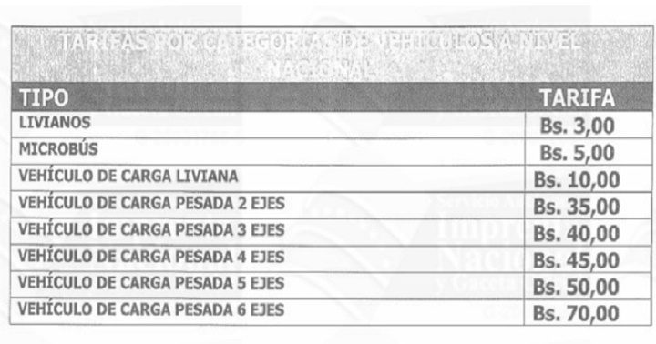 Las tarifas en los peajes del 15 de noviembre