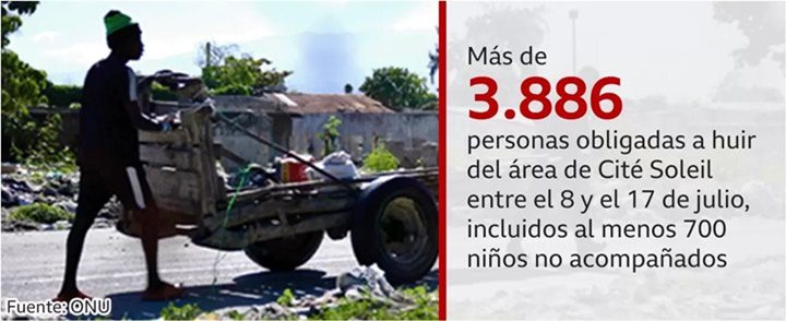 Las pandillas en Haiti 15