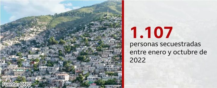 Las pandillas en Haiti 3