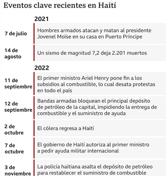 Las pandillas en Haiti 6