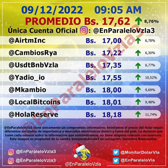 Dólar Paralelo 9 12 2022