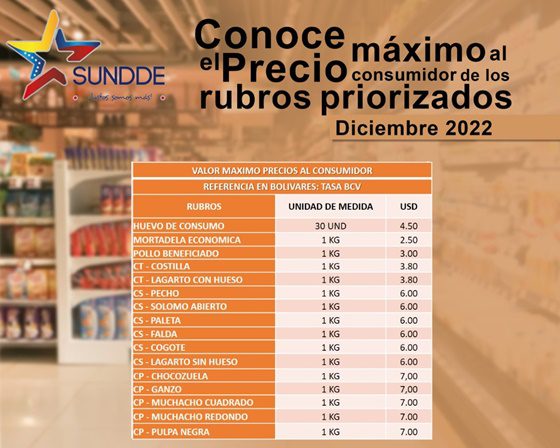 Precio MaximoConsumidor Sundde 12 2022 2
