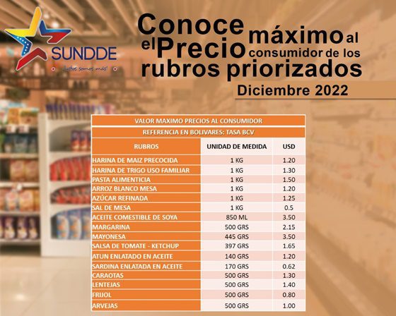 Precio MaximoConsumidor Sundde 12 2022 1