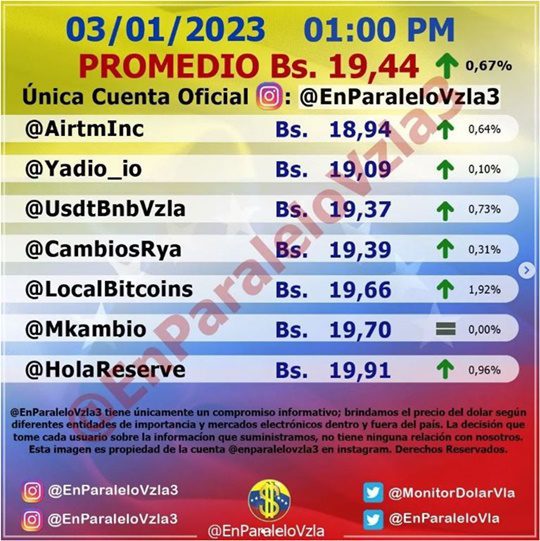 Dolar paralelo 3 1 2023