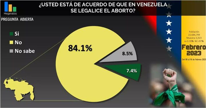 Encuesta de Mercanislis Febrero 2023 1