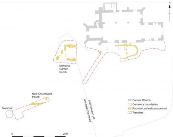 Planta del monasterio anglosajon de Lyminge