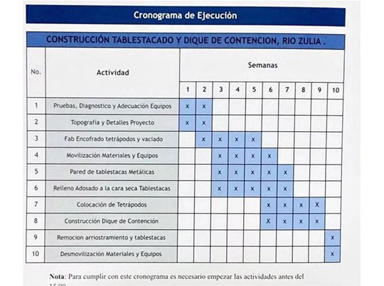 Inundaciones en El Catatumbo estado Zulia 10 3 2023 1