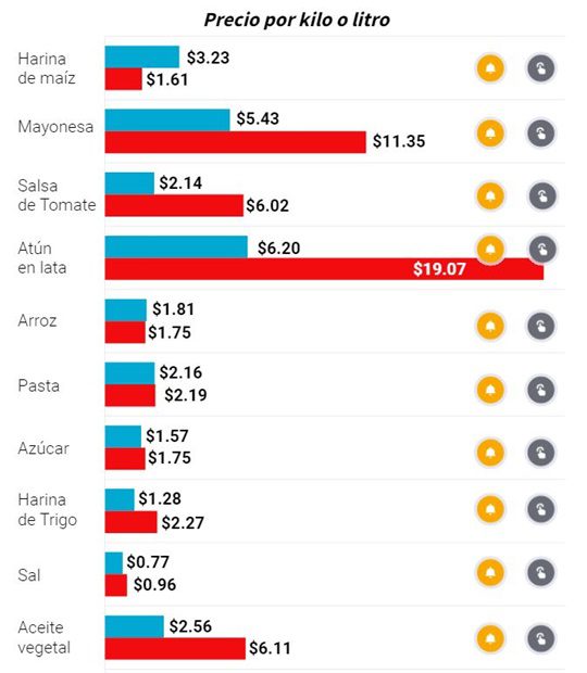 Aimentos en Miami y Caracas 12 3 2023 2