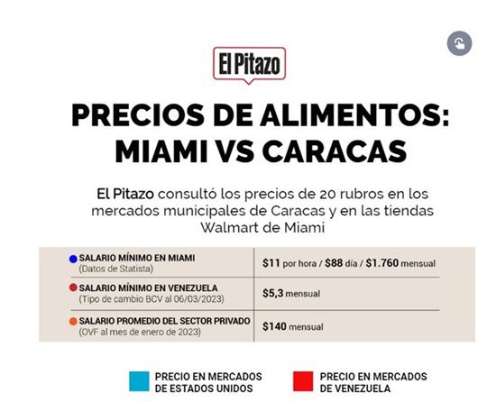 Aimentos en Miami y Caracas 12 3 2023