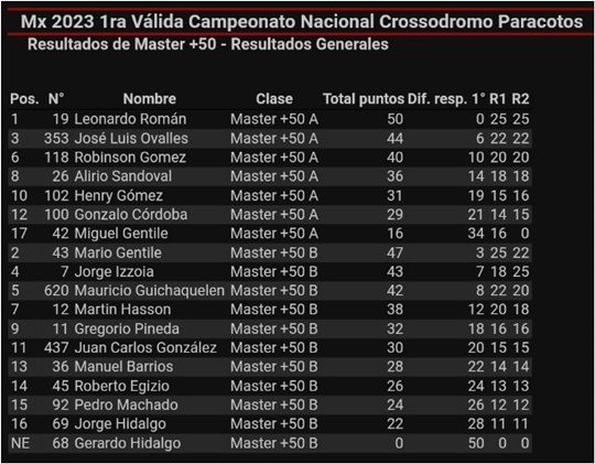 1 Valida Nacional de Motocross 2023 D