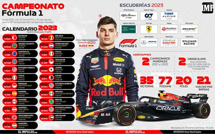 Formula 1 2023 Formula 1 2023