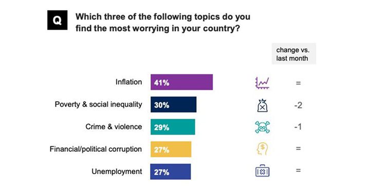 Inflación mundial 2023 1