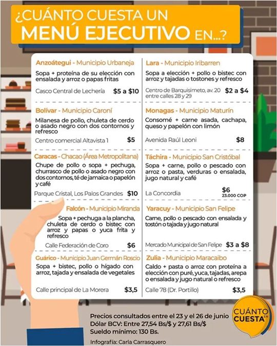 Menú ejecutivo Venezuela julio 2023