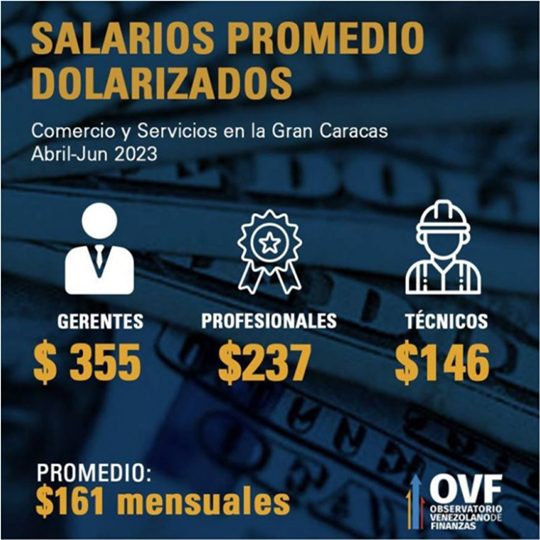 Salarios Venezuela julio 2023