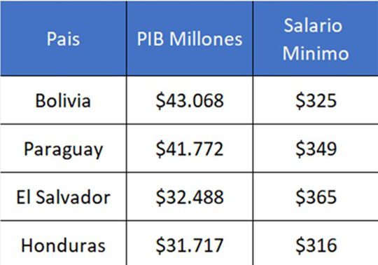 Salario mínimo 8 2023 1