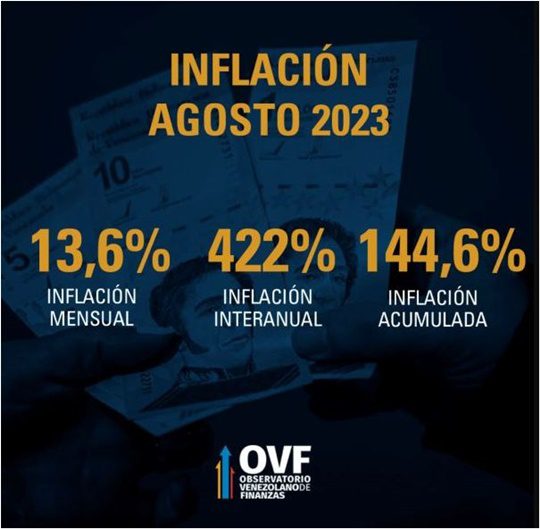 OVF infación Venezuela agosto 2023