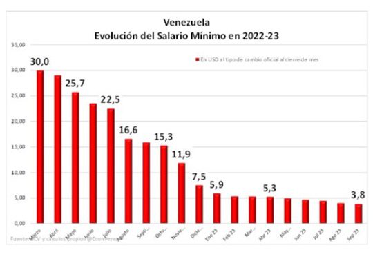 Venezuela recesión 2023 1