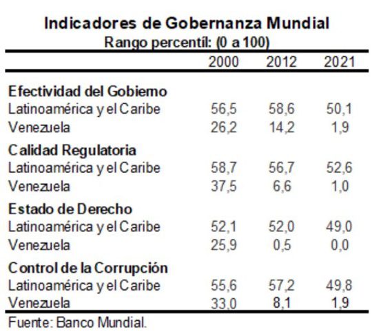 Venezuela recesión 2023 2