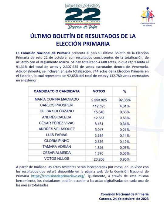 La Primaria resultados 24 10 2023