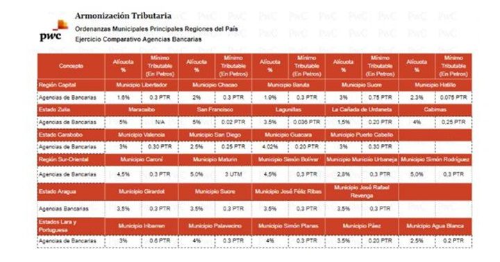 Armonización tributaria municipal 1