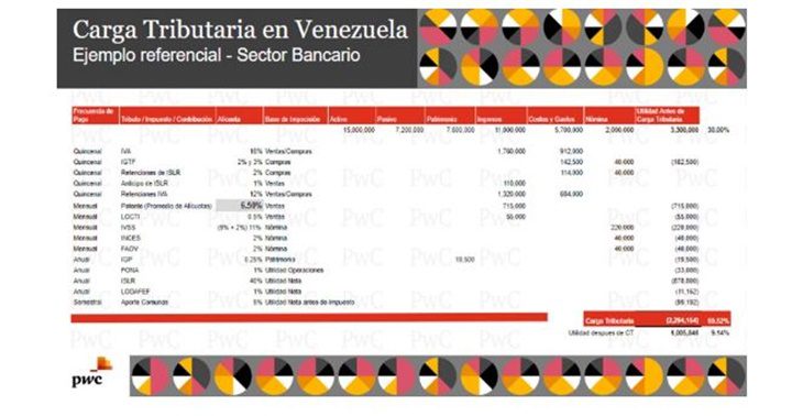 Armonización tributaria municipal 2