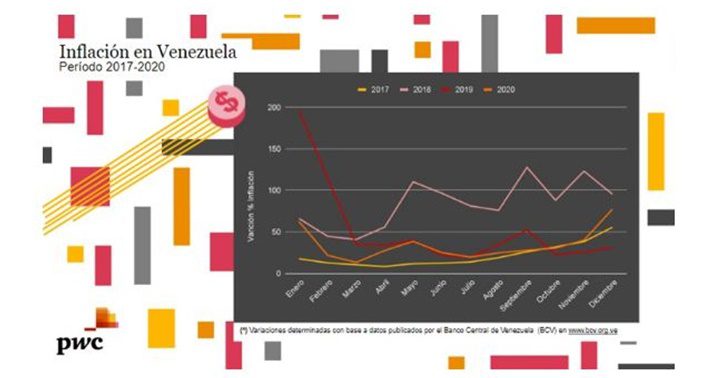 Armonización tributaria municipal