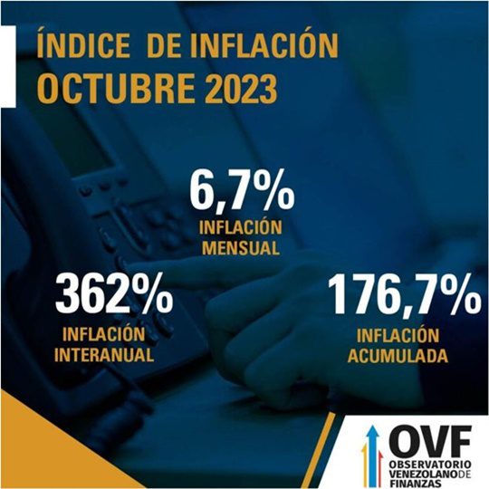 Inflación 10 2023 Inflación 10 2023