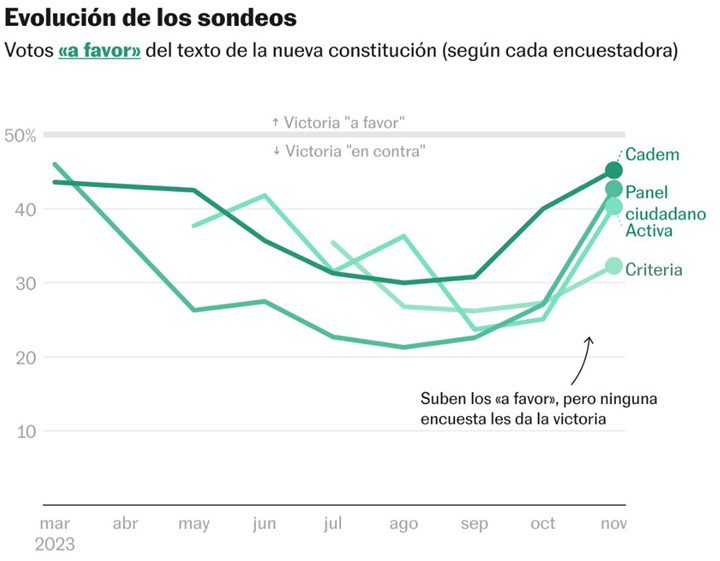 Plebiscito Chile 17 12 2023 2