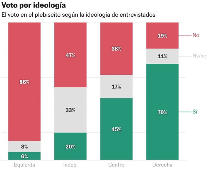 Plebiscito Chile 17 12 2023 1