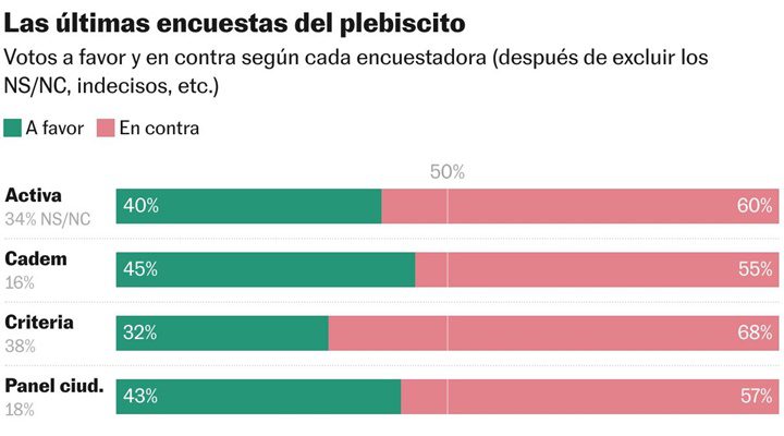 Plebiscito Chile 17 12 2023 3