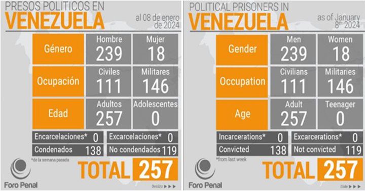 Presos políticos Venezuela 1 2024