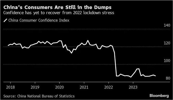 China economía 2023 1