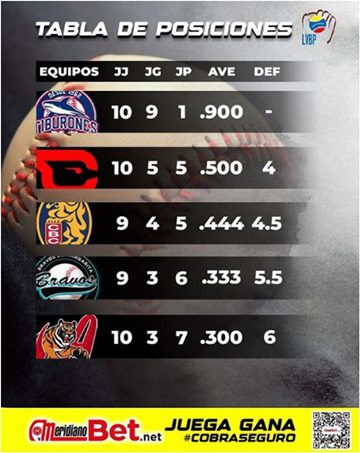 Tabla de posiciones 14 1 2024