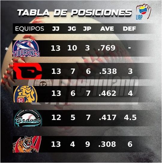 Tabla de posiciones 18 1 2024 Round Robín